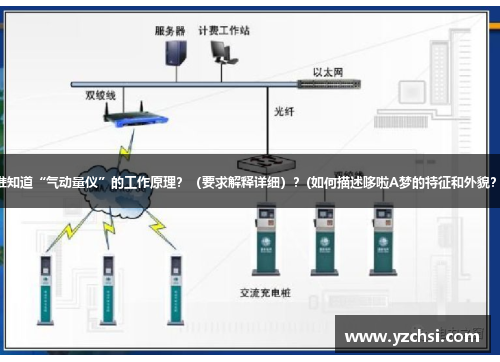 谁知道“气动量仪”的工作原理？（要求解释详细）？(如何描述哆啦A梦的特征和外貌？)